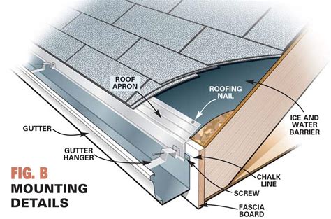 installing gutters on a house with metal roof|attaching gutters to metal roof.